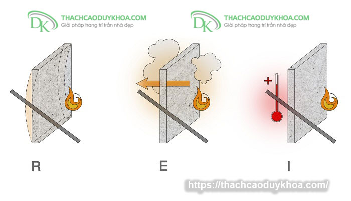 Tiêu chuẩn chống cháy EI